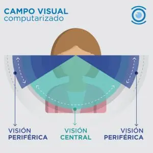 oftalmologia san juan
